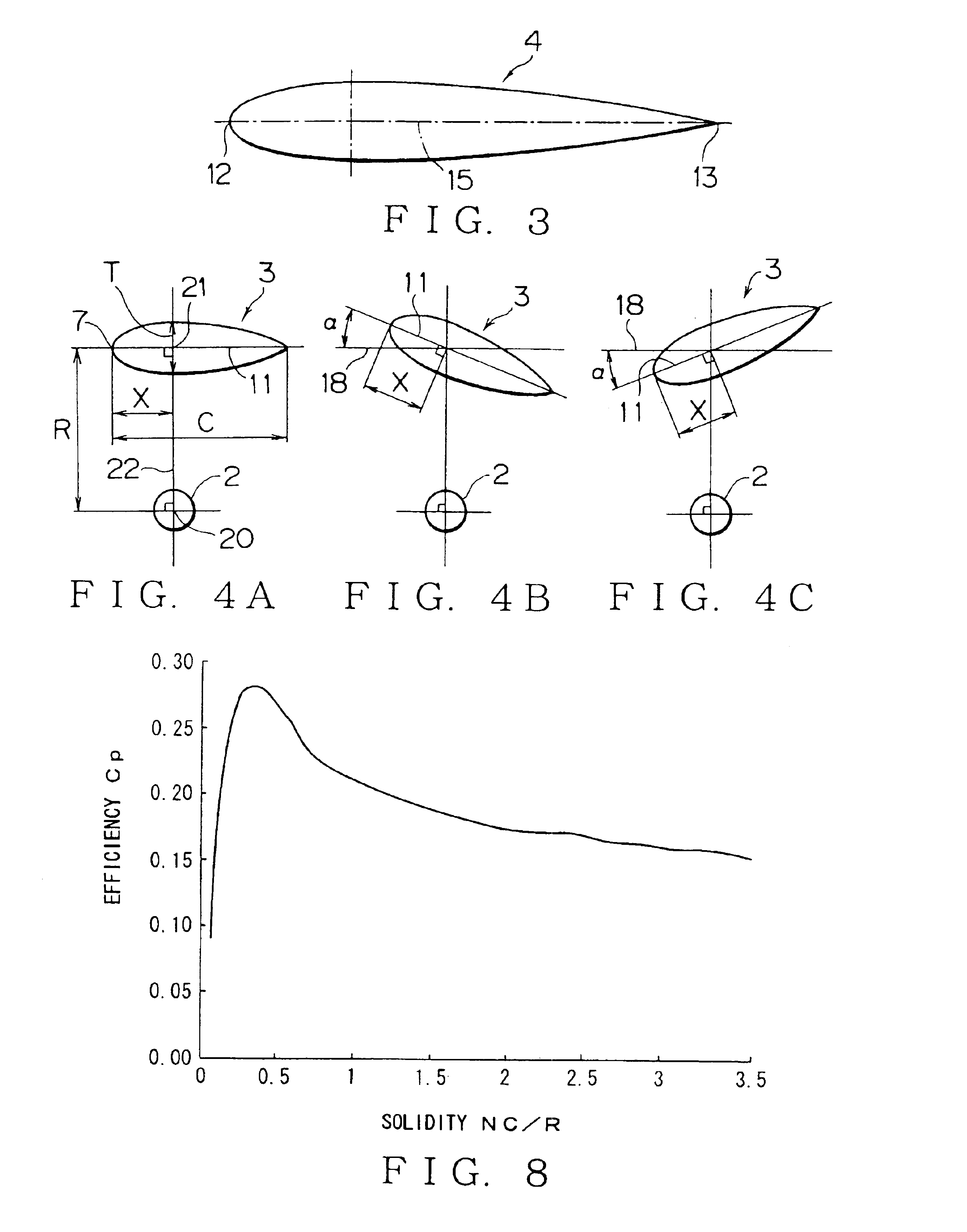 Straight wing type wind and water turbine