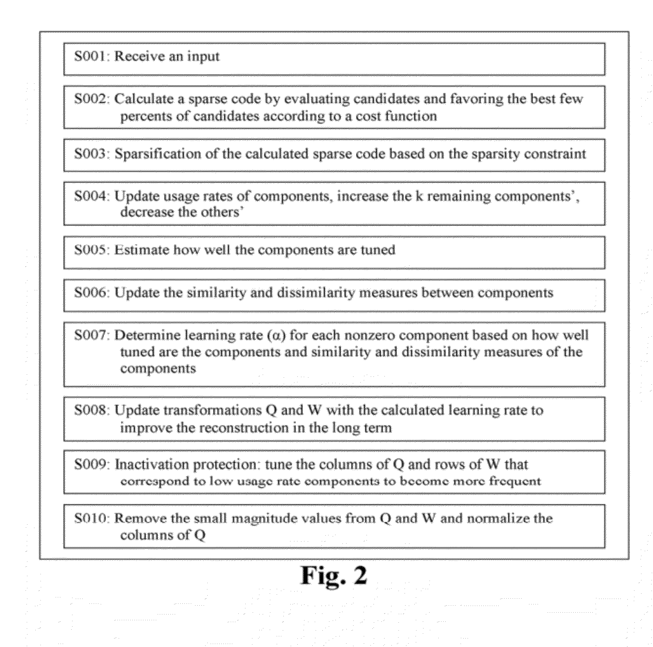 Scalable hierarchical sparse representations supporting prediction, feedforward bottom-up estimation, and top-down influence for parallel and adaptive signal processing