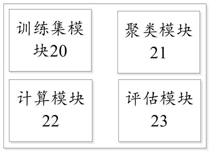 Method and system for selecting number of face clustering samples