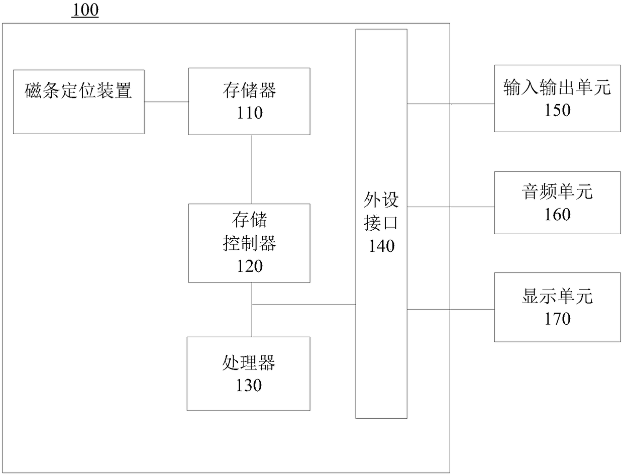 Magnetic stripe positioning method and device