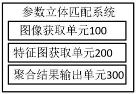 Parameter stereo matching method and system based on binocular camera