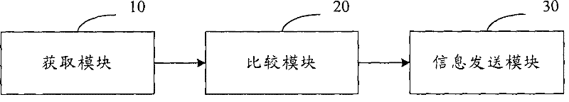 Cell updating method and user equipment for CELL_FACH state