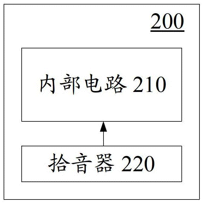 Transferrs, on -site meters, and methods used to control the transmitter