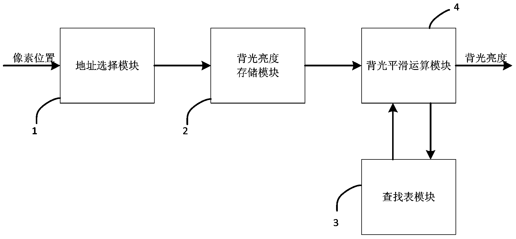 Backlight smoothing method applied to liquid crystal display dynamic dimming and device