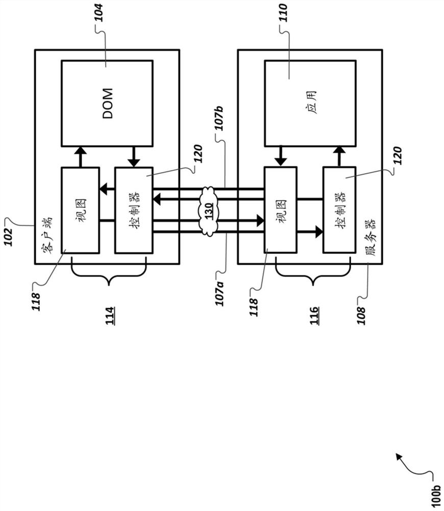 Optimizing Software Application User Interface Performance Using Interactive Graphics