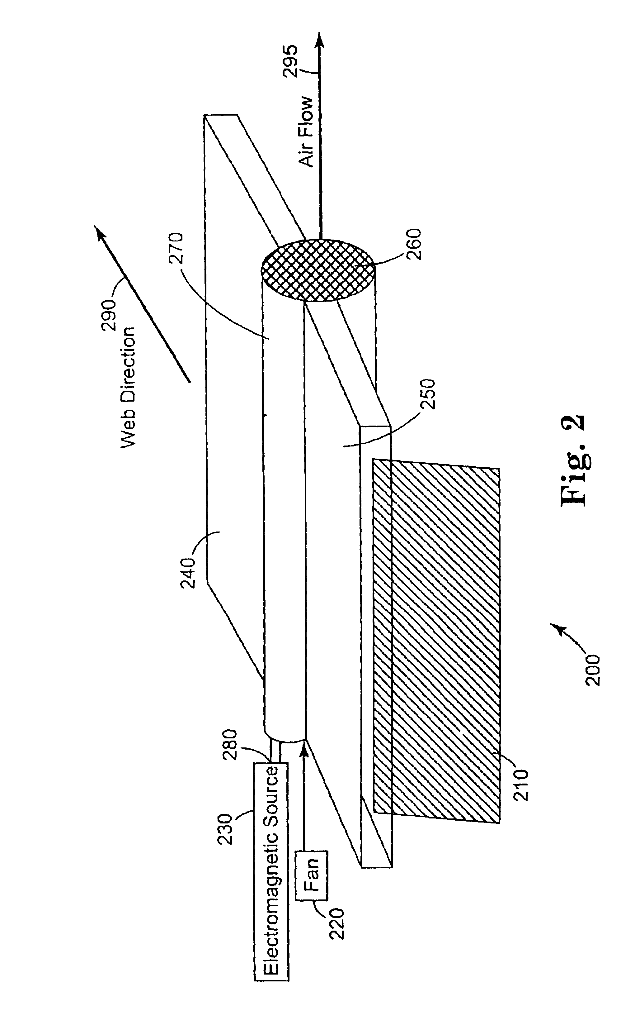 Method and apparatus for electromagnetic drying of printed media