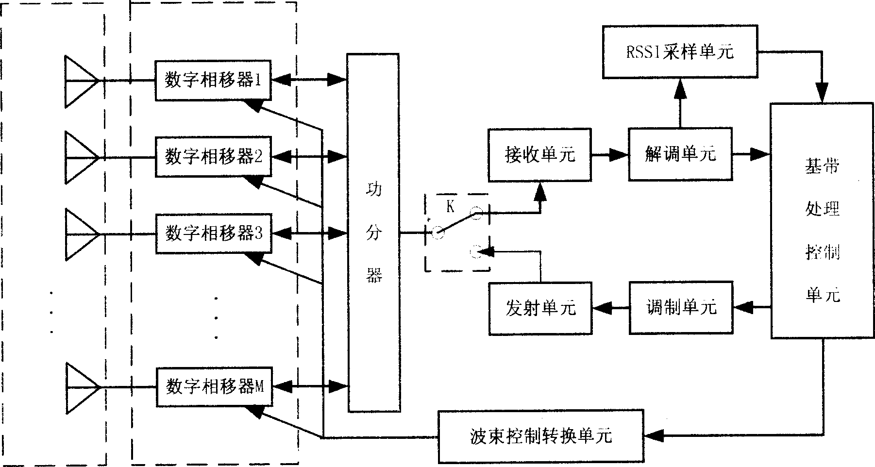 Mobile communication substation based on beam switching type intelligent antenna and beam switching method