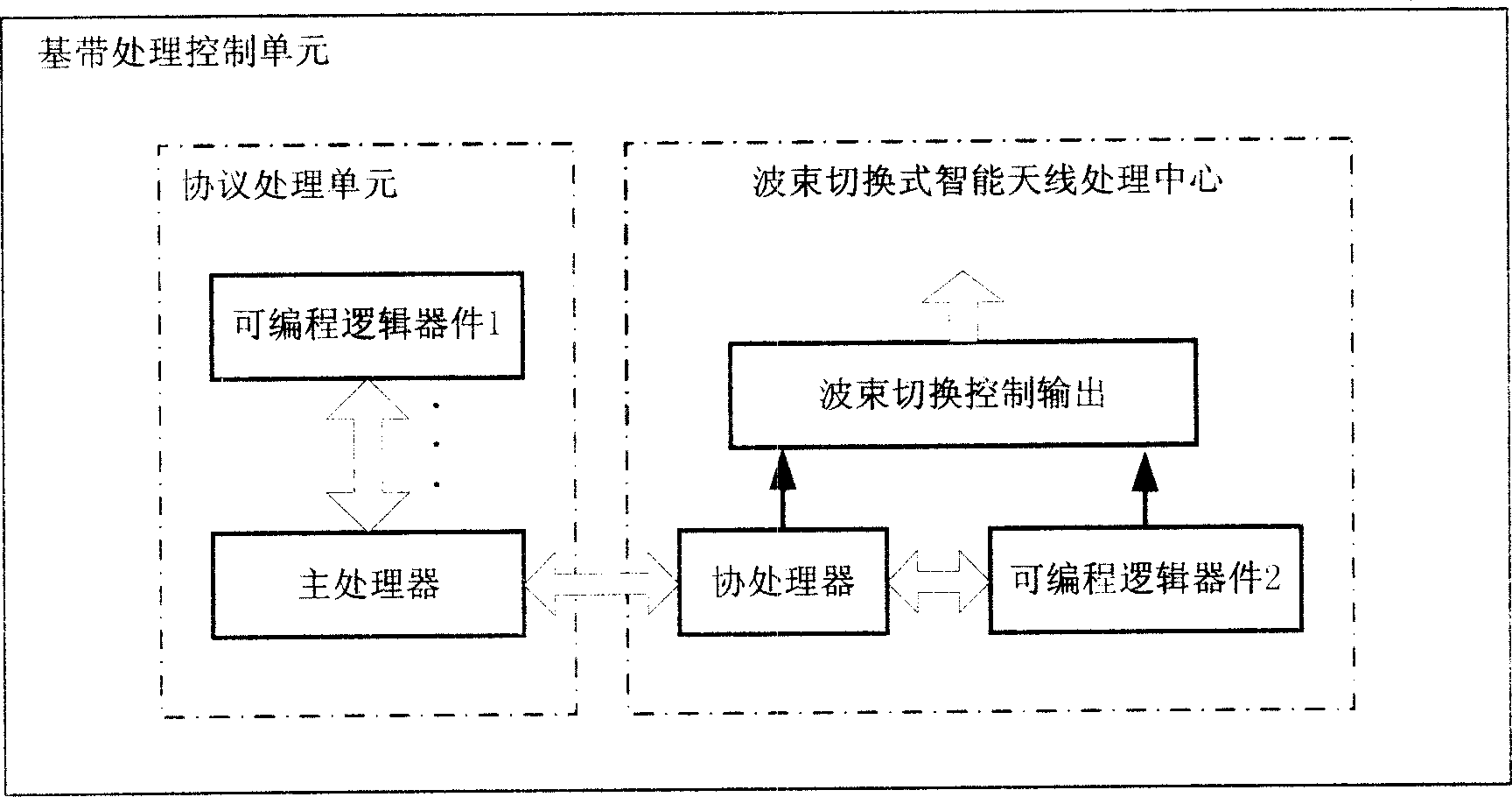 Mobile communication substation based on beam switching type intelligent antenna and beam switching method