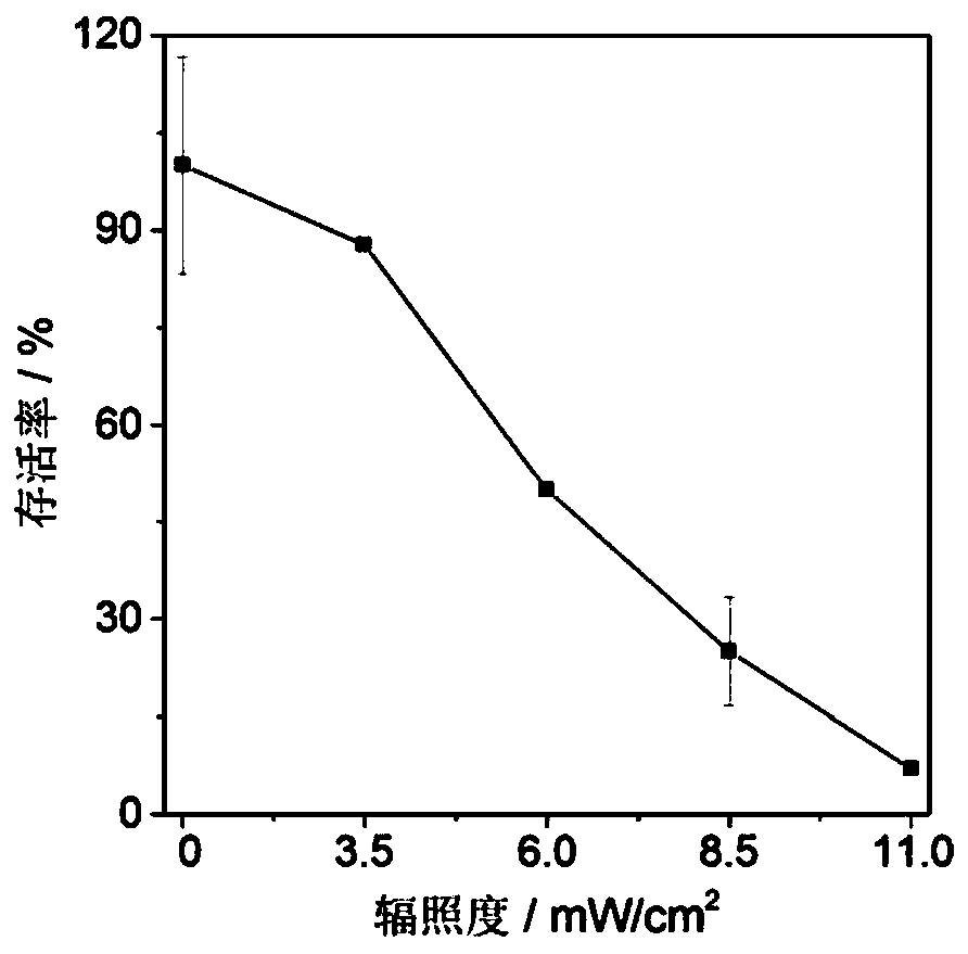 Photodynamic sterilization method for acidic foods