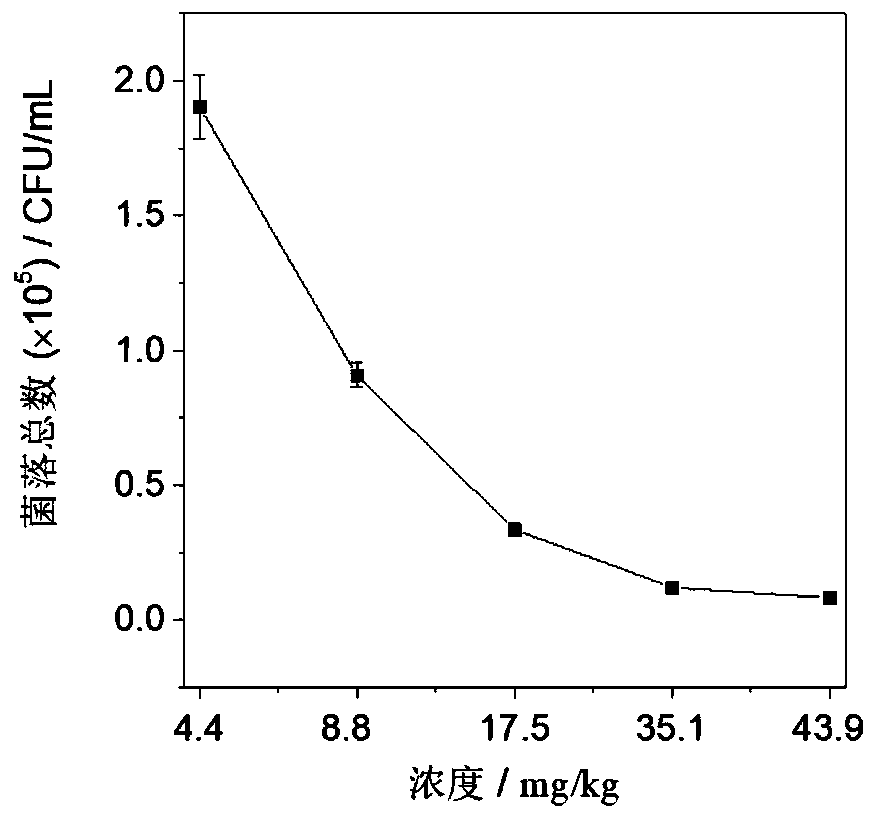 Photodynamic sterilization method for acidic foods