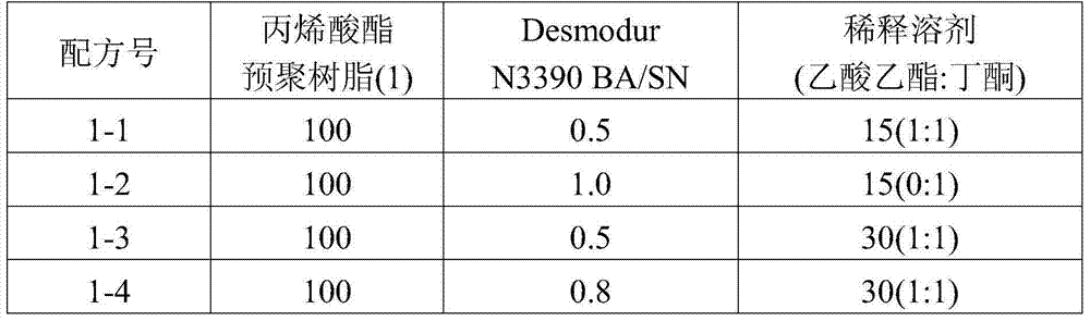 Preparation method of optical transparent two-sided sticky tape