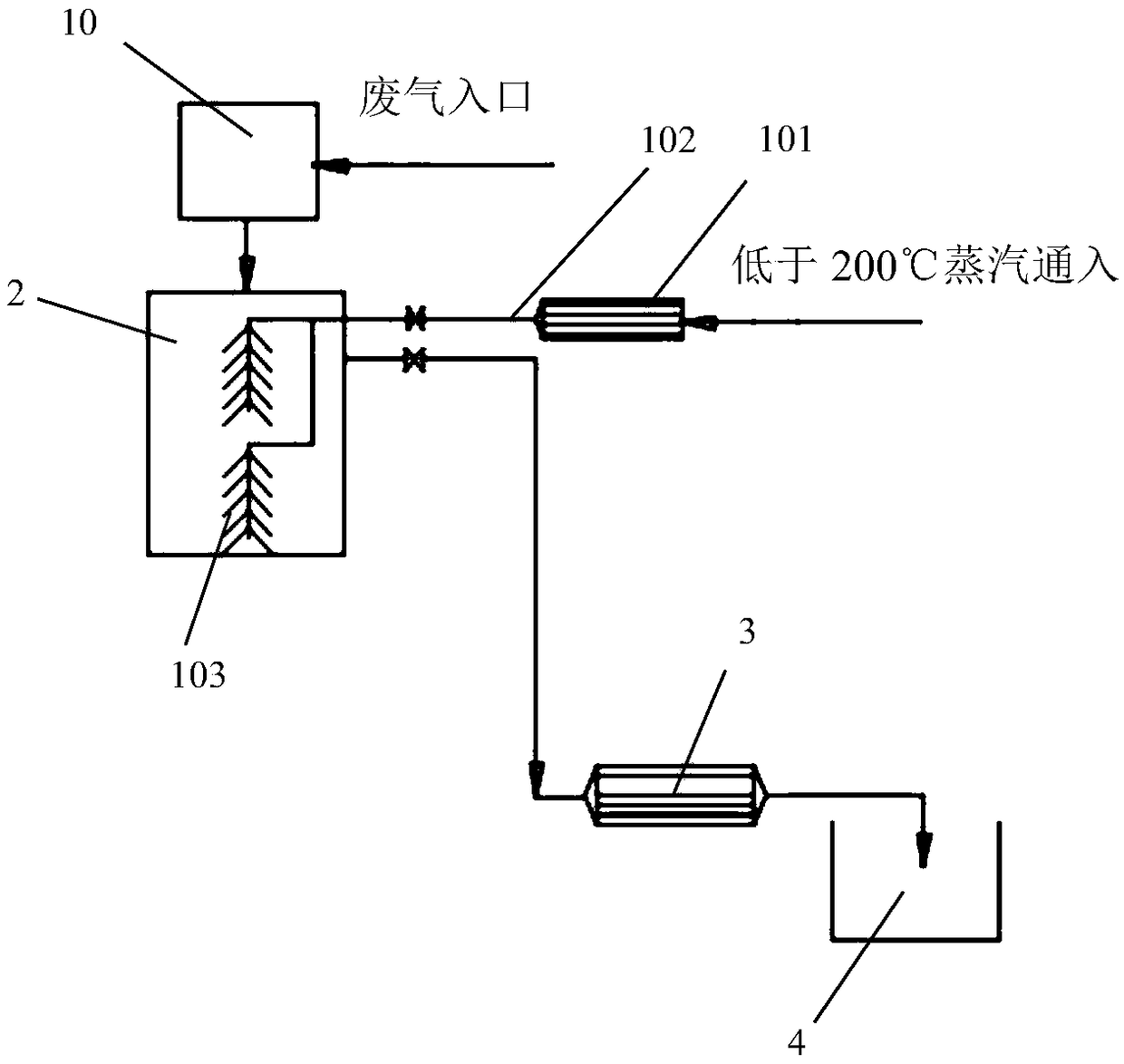 Adsorption treatment of organic waste gas and desorption and regeneration process of adsorbent