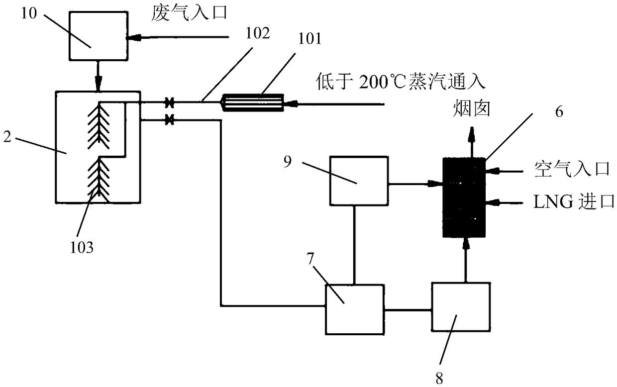 Adsorption treatment of organic waste gas and desorption and regeneration process of adsorbent