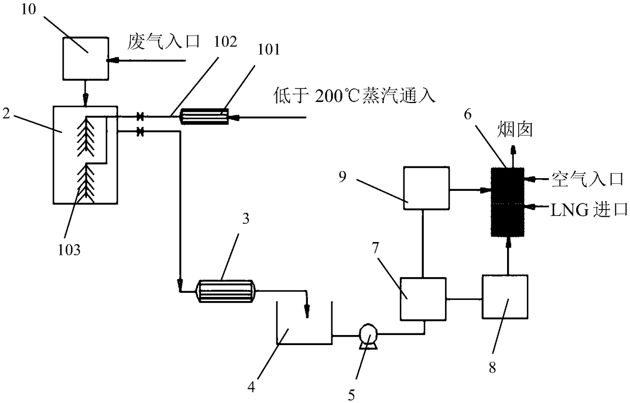 Adsorption treatment of organic waste gas and desorption and regeneration process of adsorbent