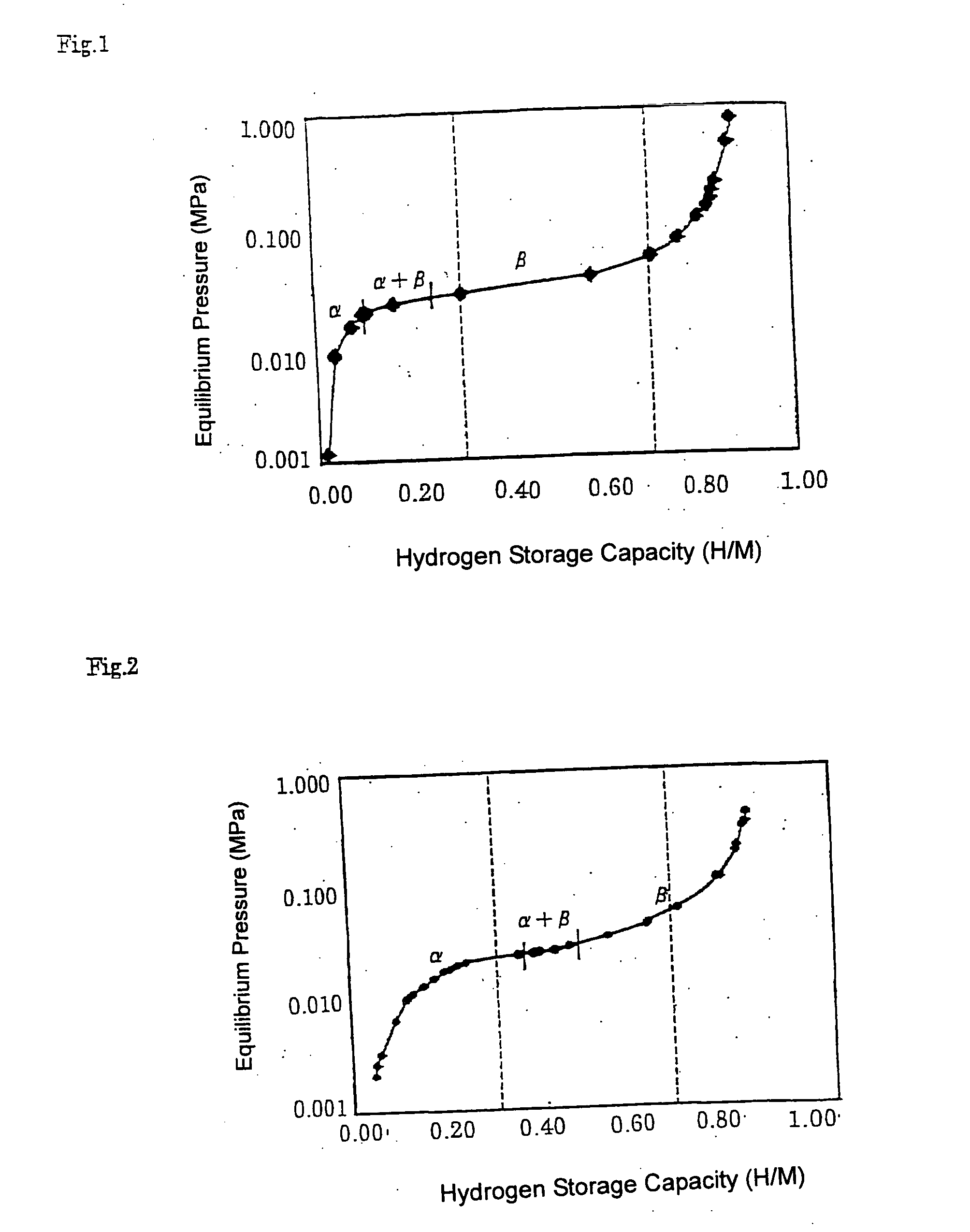 Hydrogen-occluding alloy