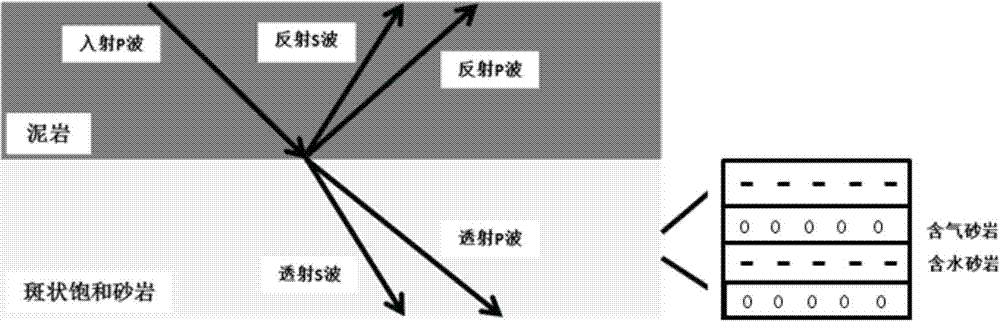 A Modeling Method for Spherical pp-wave Reflection Coefficient in Viscoelastic Media