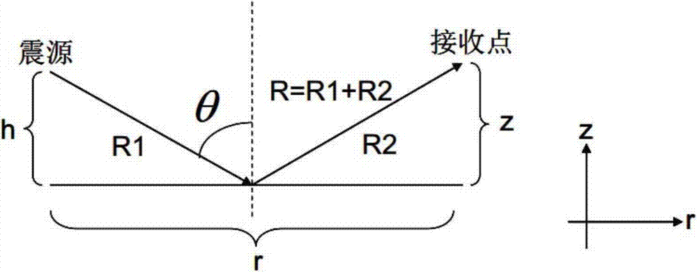 A Modeling Method for Spherical pp-wave Reflection Coefficient in Viscoelastic Media