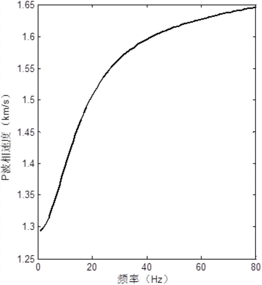 A Modeling Method for Spherical pp-wave Reflection Coefficient in Viscoelastic Media