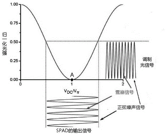 A frequency-tunable gigahertz sinusoidally gated near-infrared single-photon detector