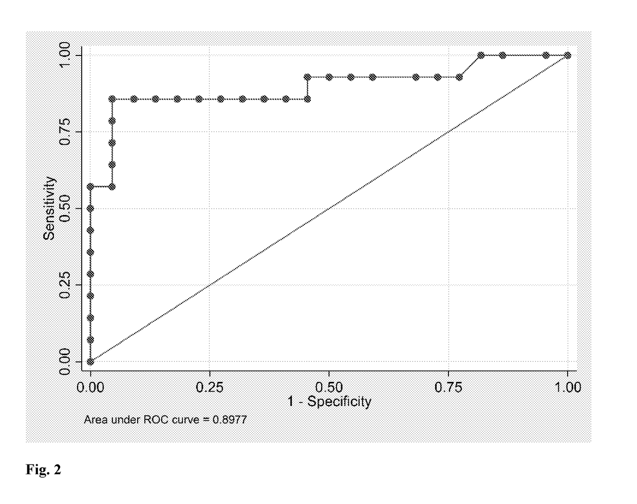 In vitro method for identifying a pregnancy related disease