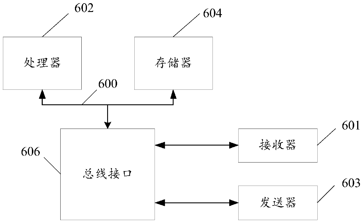 Song tag prediction method and device, server and storage medium