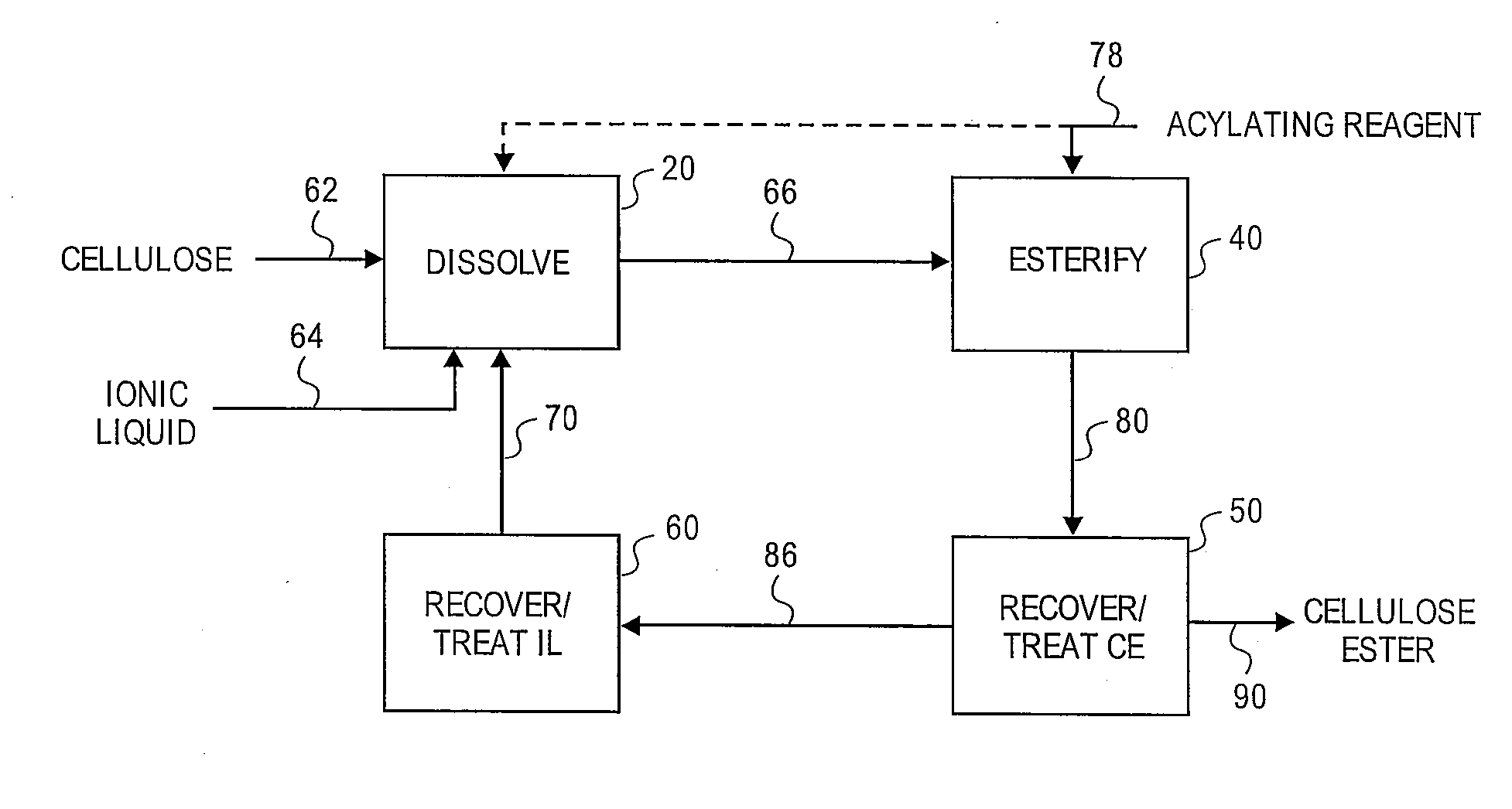 Reformation of ionic liquids