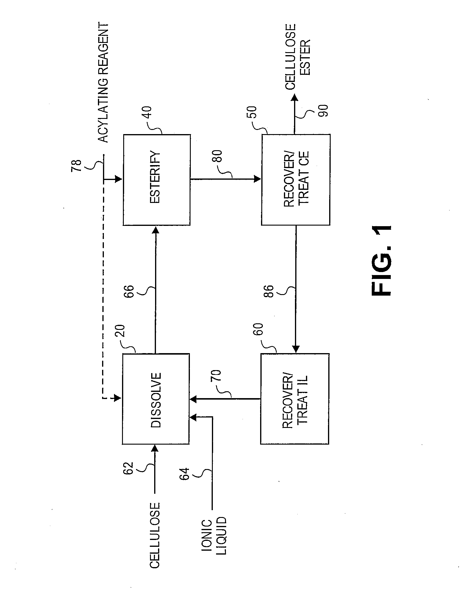 Reformation of ionic liquids