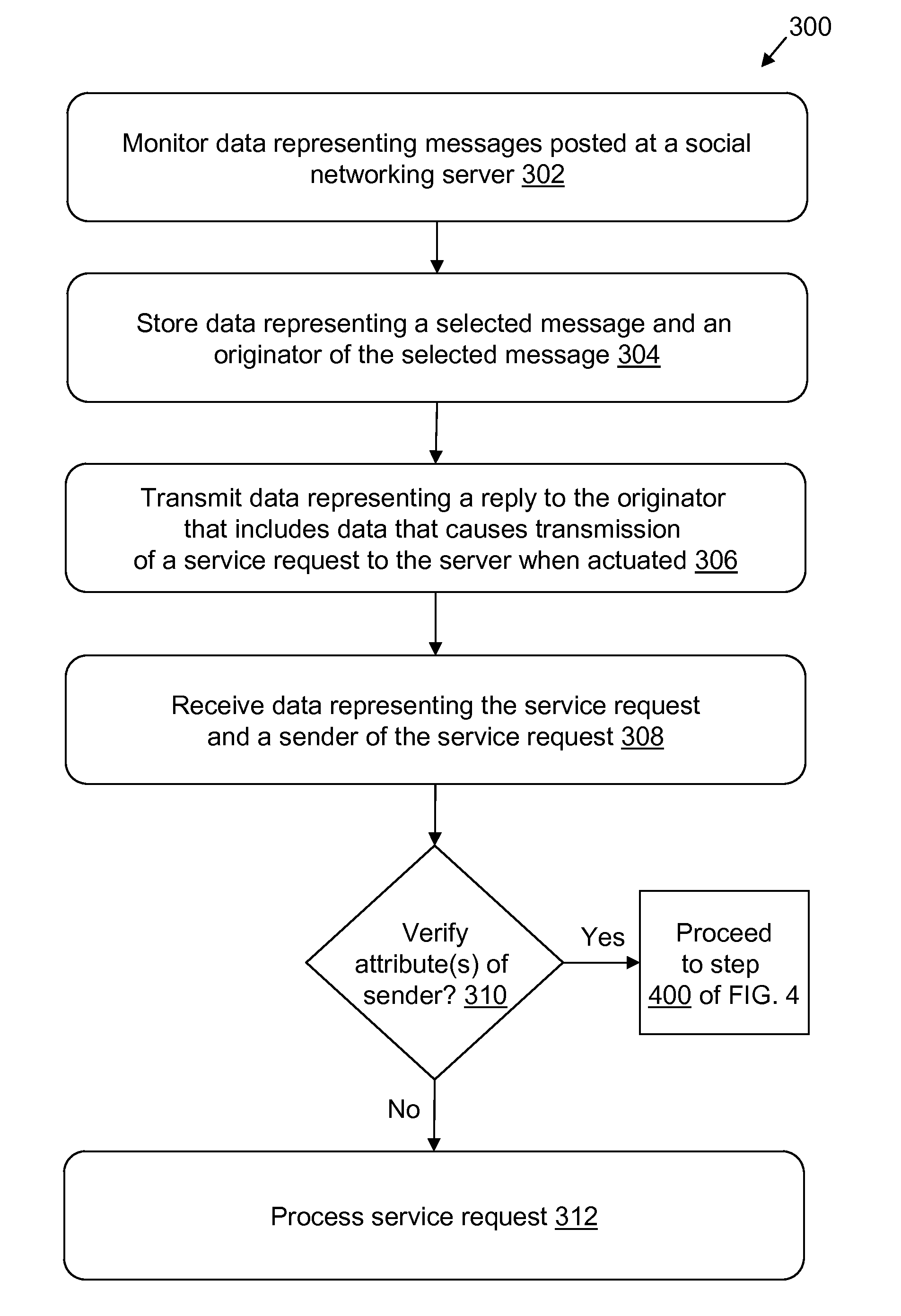 Authentication of Service Requests Initiated From a Social Networking Site