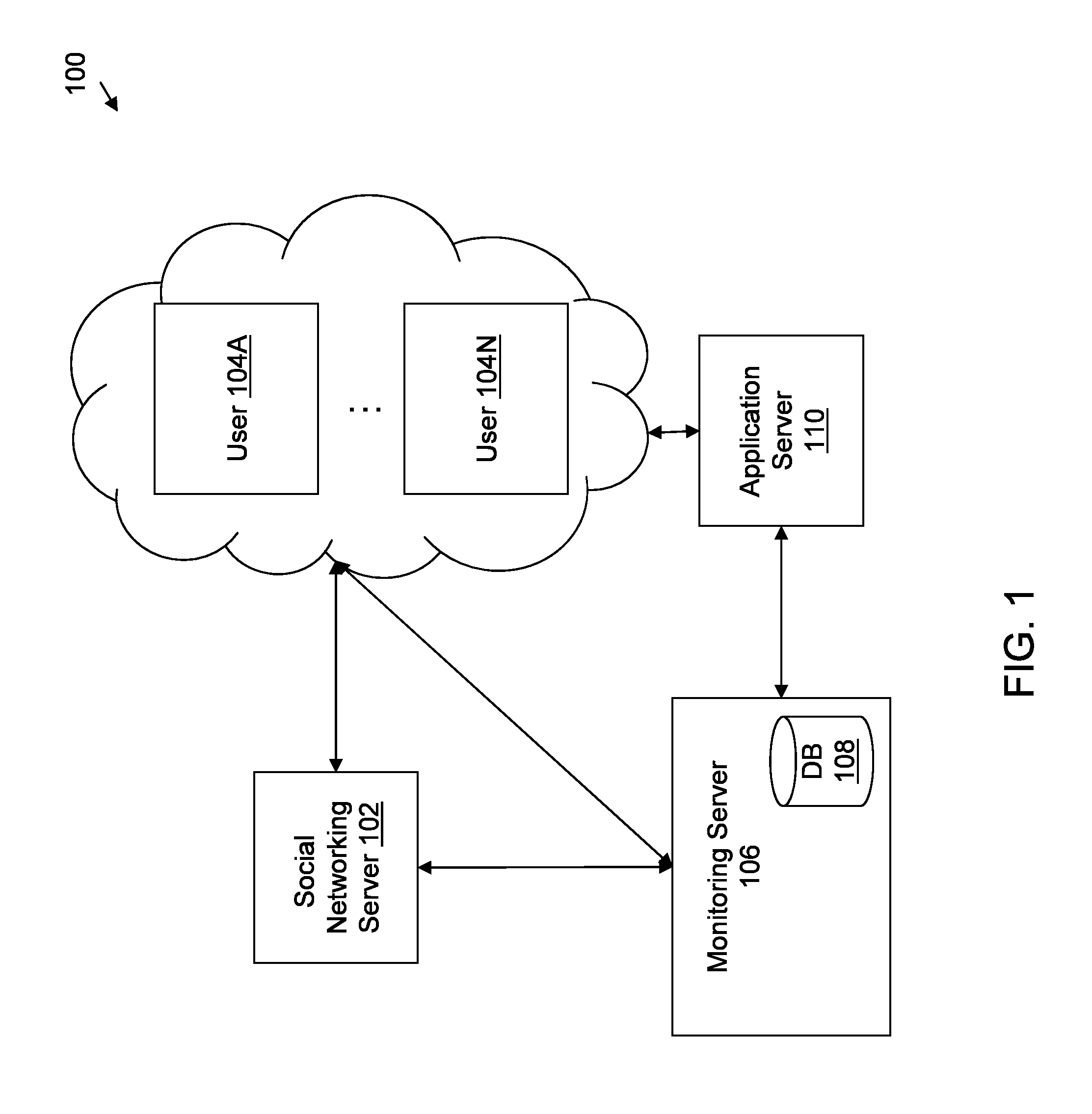 Authentication of Service Requests Initiated From a Social Networking Site