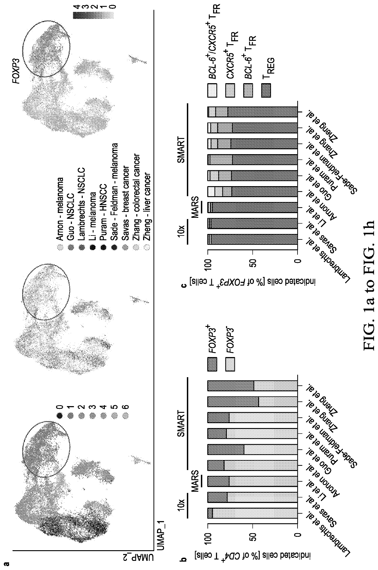 Intratumoral TFR Cells Curtail Anti-PD-1 Treatment Efficacy