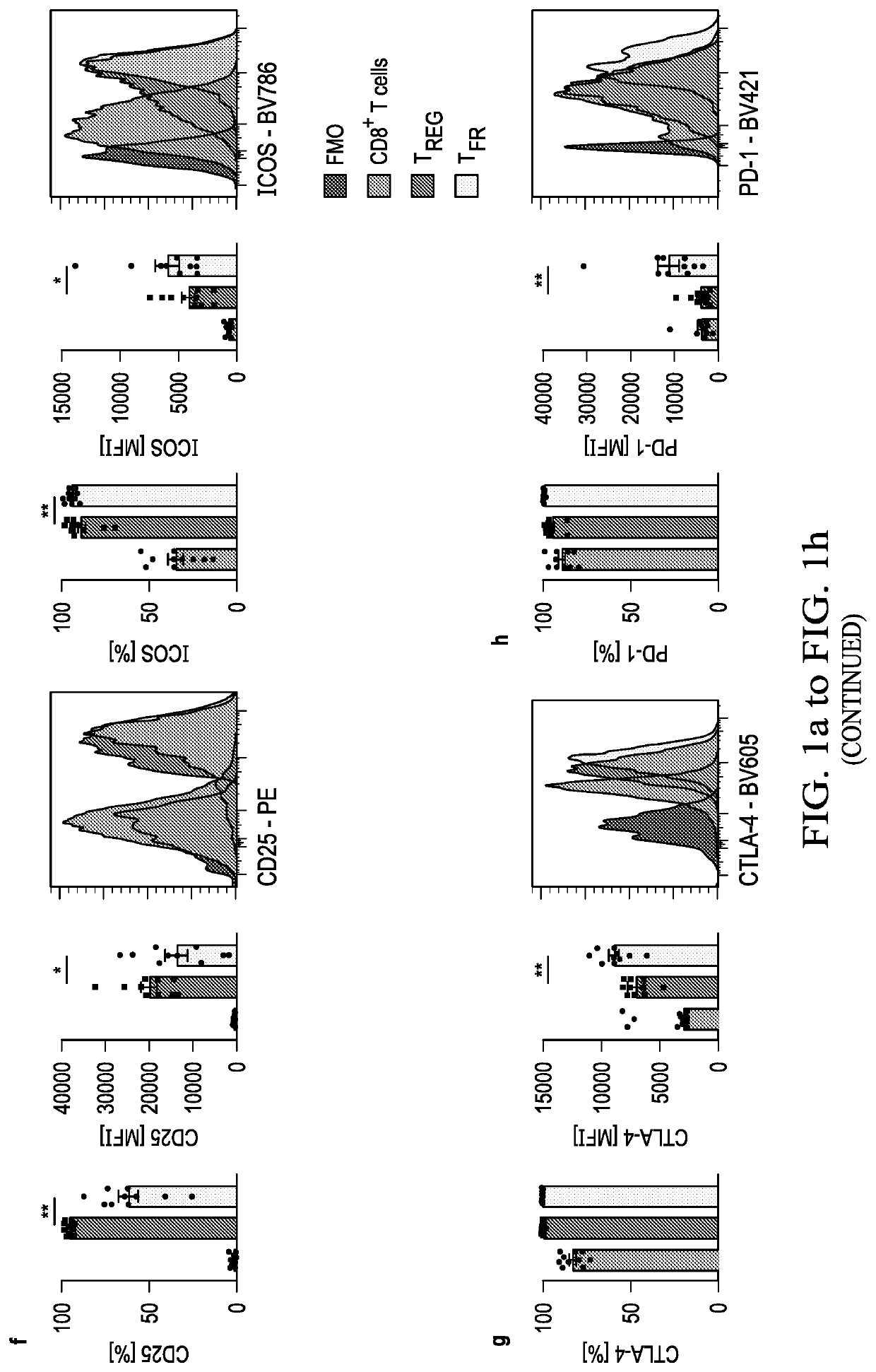 Intratumoral TFR Cells Curtail Anti-PD-1 Treatment Efficacy