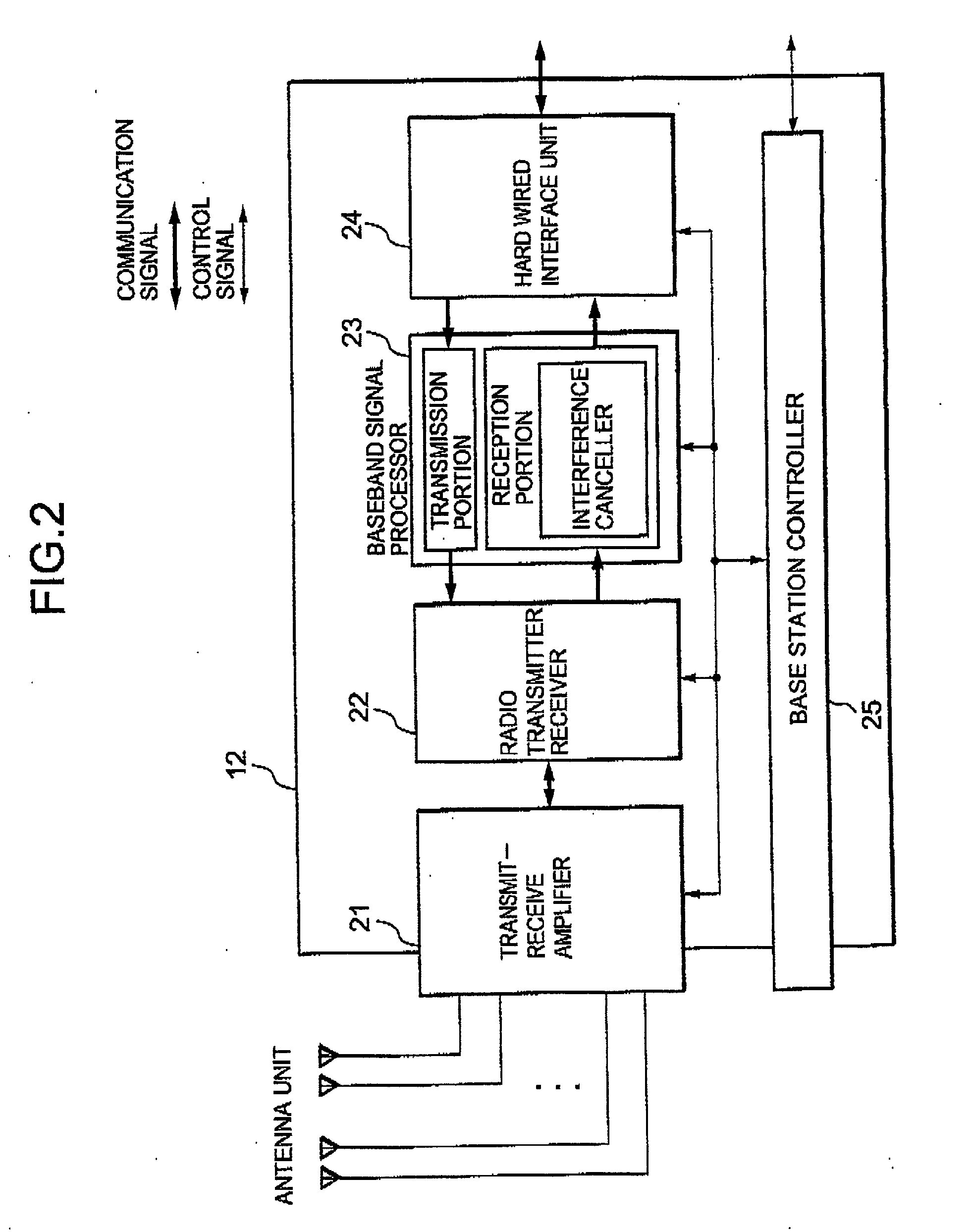 Communication system