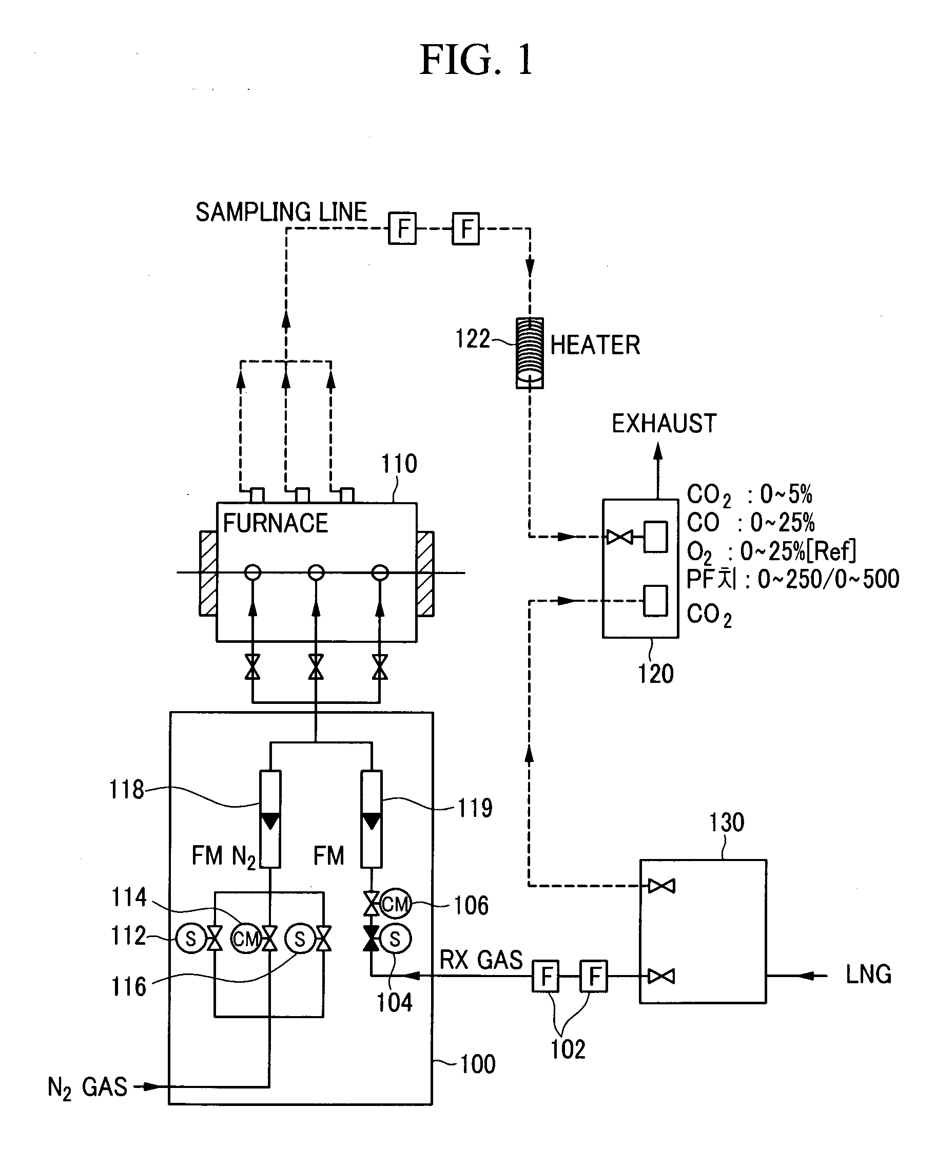 System for controlling atmosphere gas inside furnace