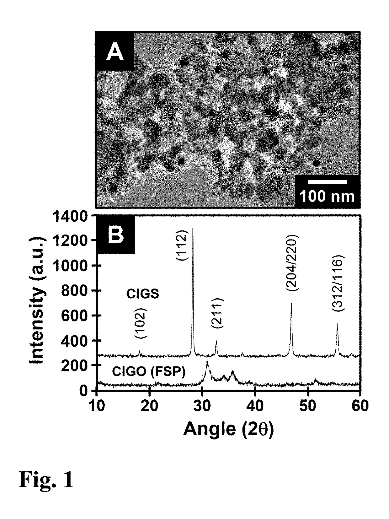 Method for fabrication of copper-indium gallium oxide and chalcogenide thin films