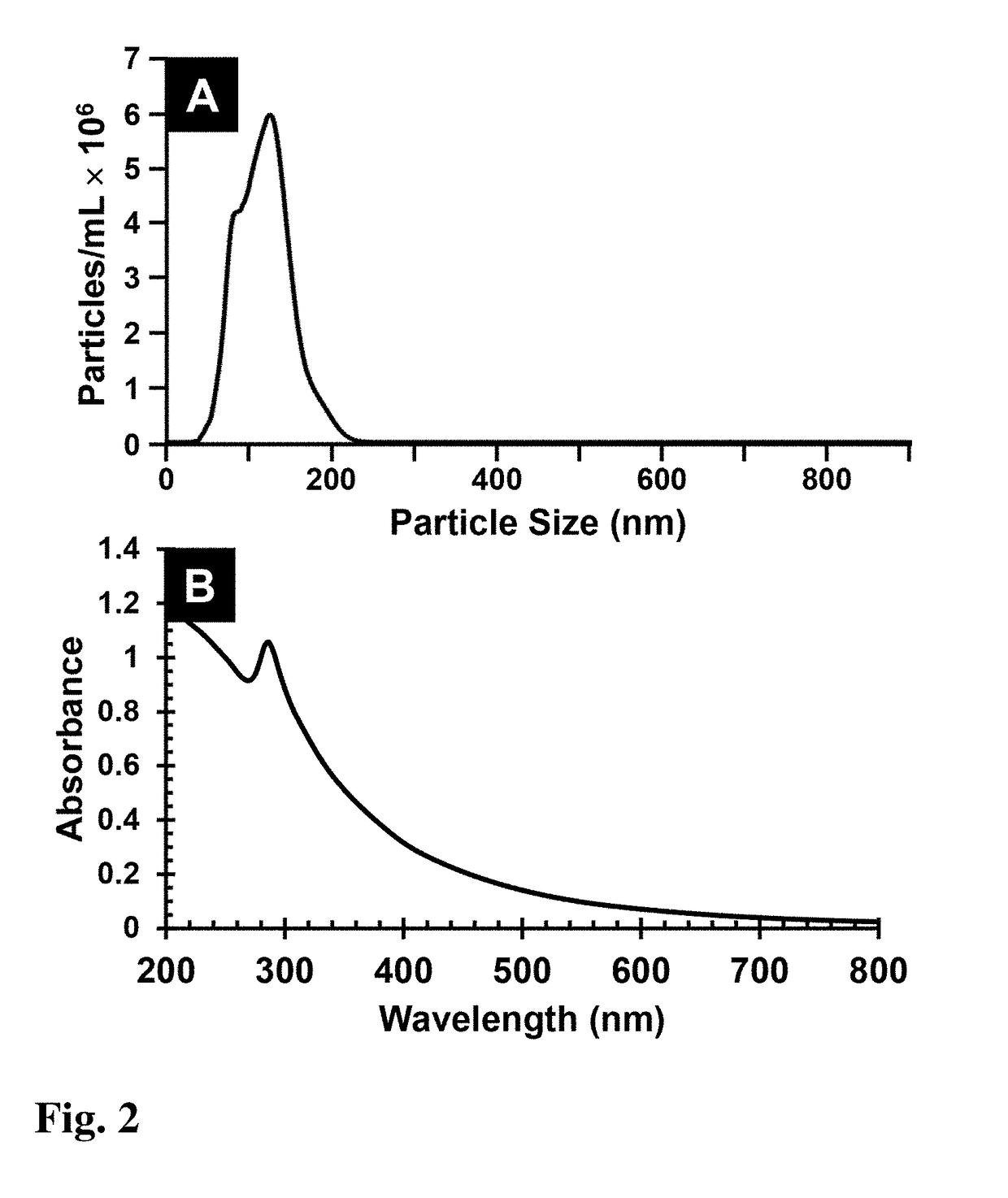 Method for fabrication of copper-indium gallium oxide and chalcogenide thin films