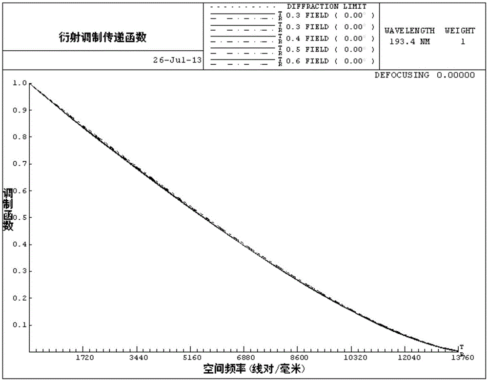 A Projection Optical System with Large Numerical Aperture