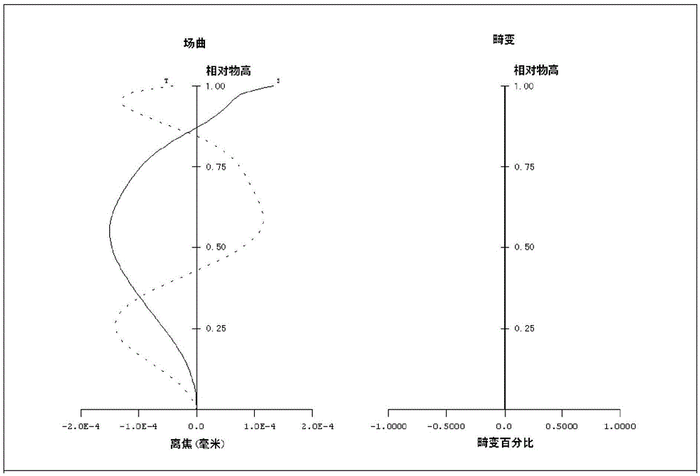 A Projection Optical System with Large Numerical Aperture