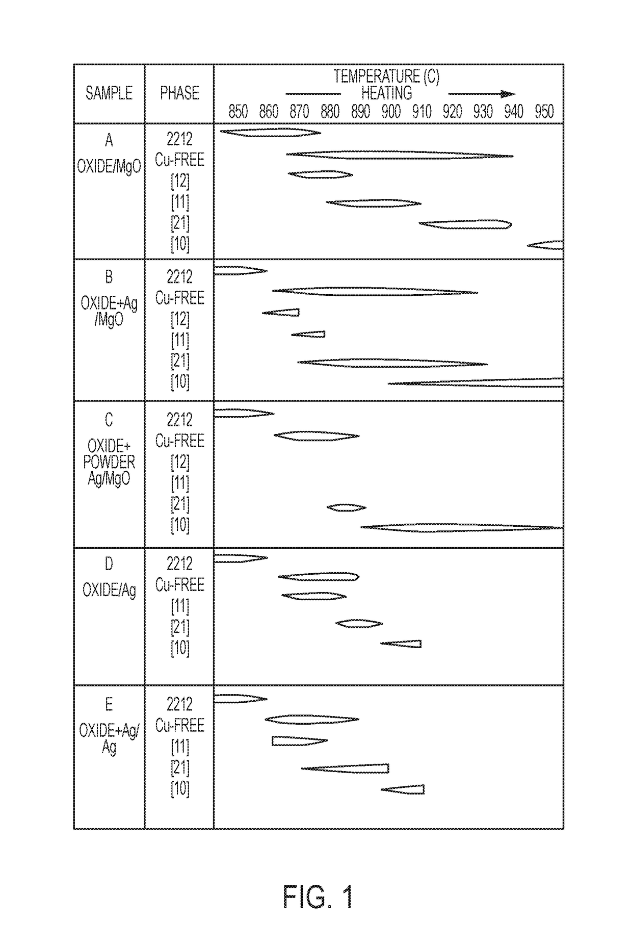 Improved methods and compositions for fabrication of superconducting wire