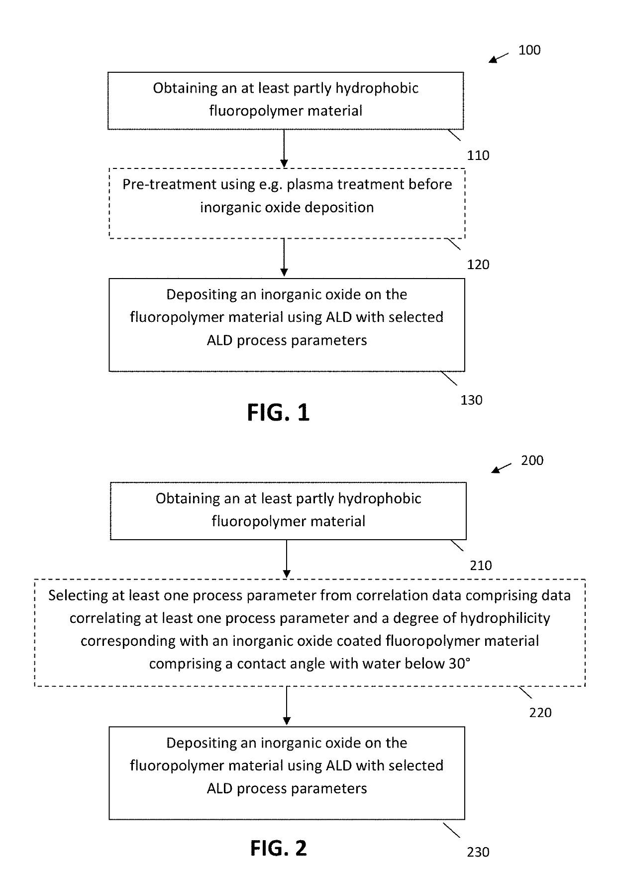 Methods for obtaining hydrophilic fluoropolymers