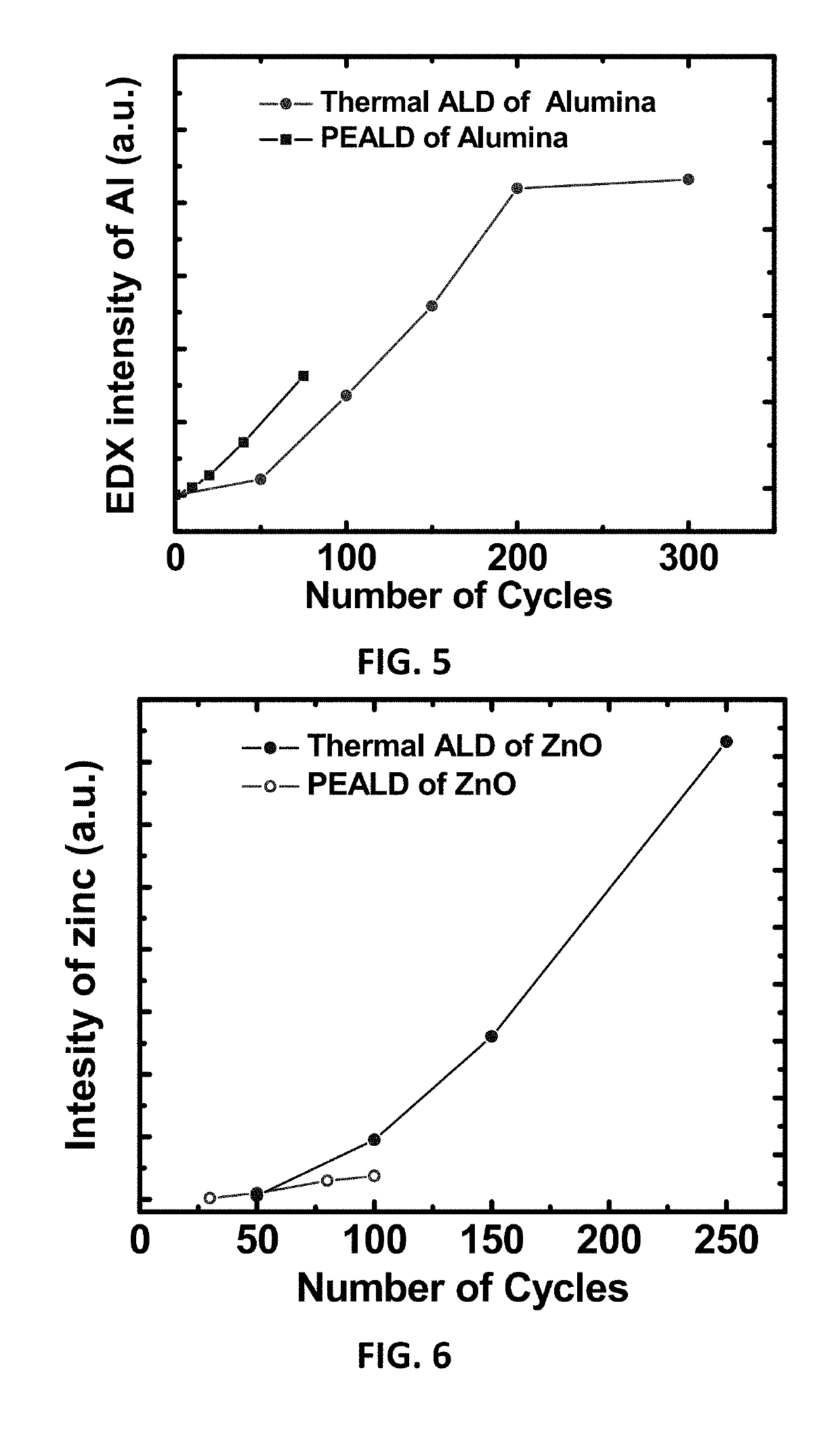 Methods for obtaining hydrophilic fluoropolymers