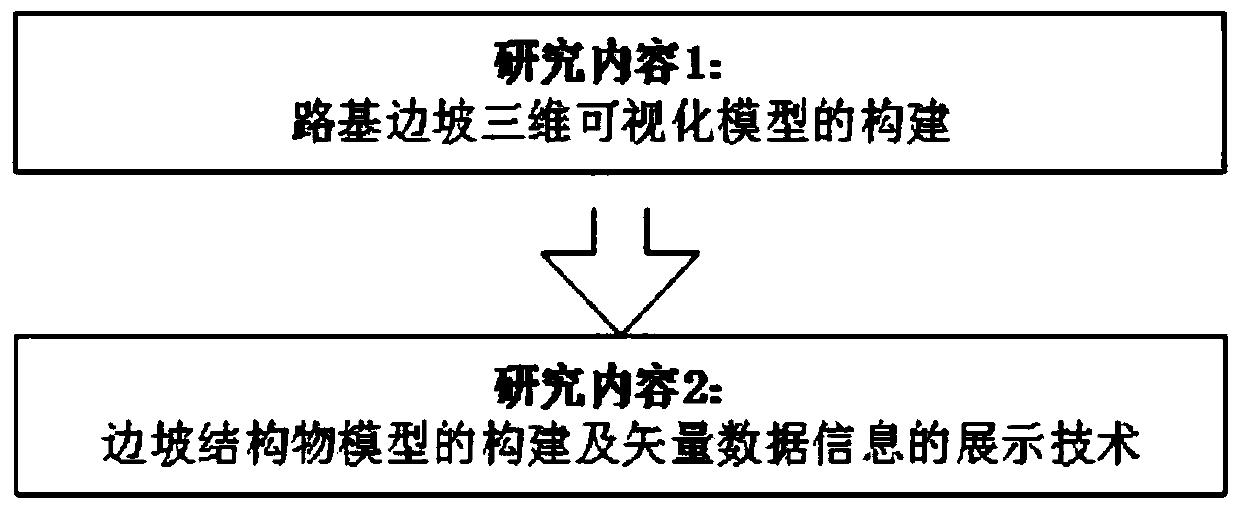 Three-dimensional visual modeling method for road slope