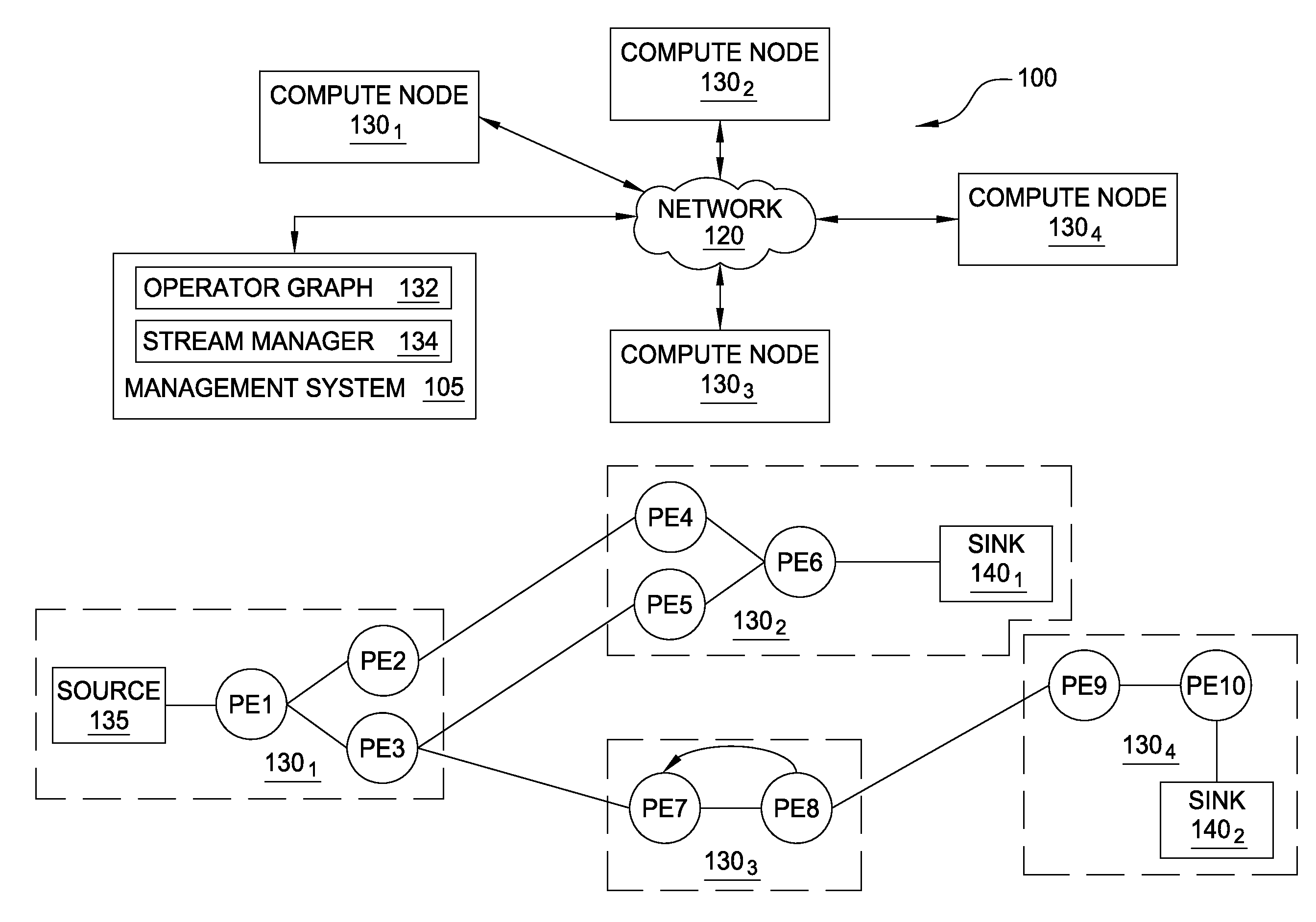 Processing element management in a streaming data system