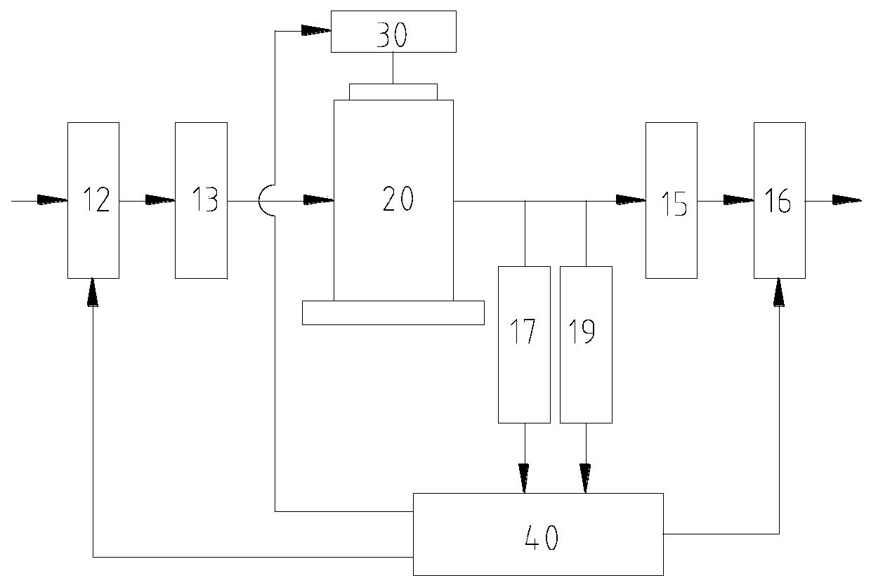 Measuring device, measuring system and measuring method of continuous metering gas flow meter