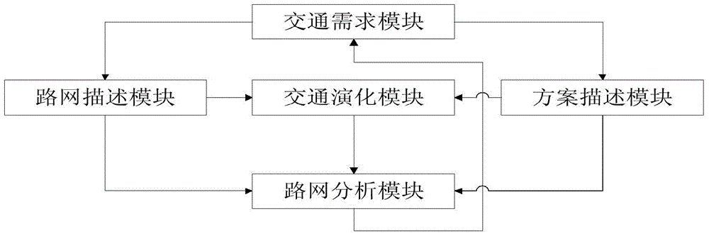 Parallel simulation system and method for complex adaptive network of urban traffic based on multi-scale fusion