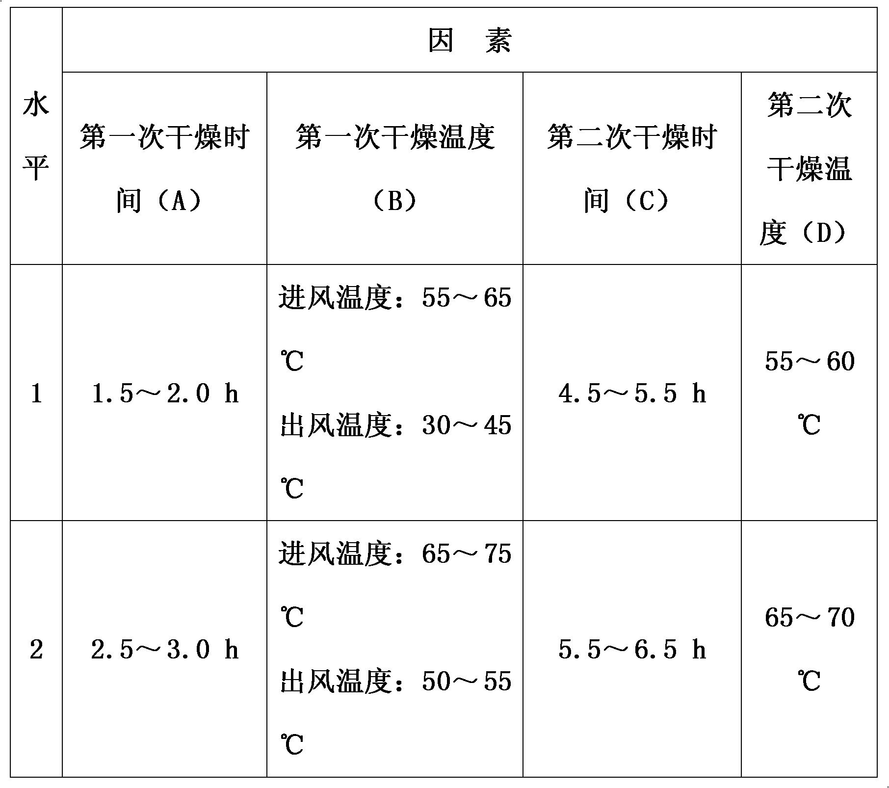 Method for preparing Jingan capsules