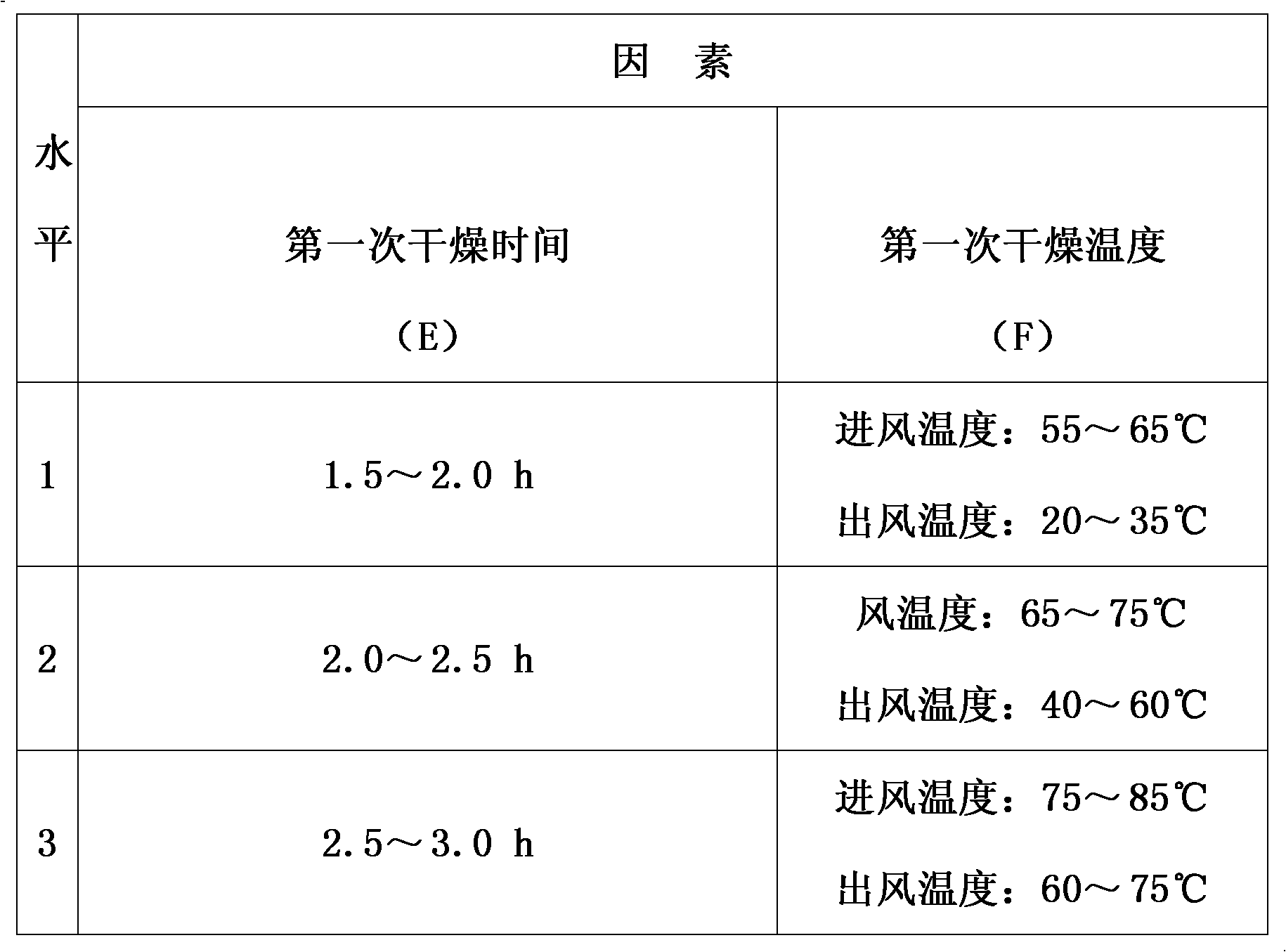 Method for preparing Jingan capsules