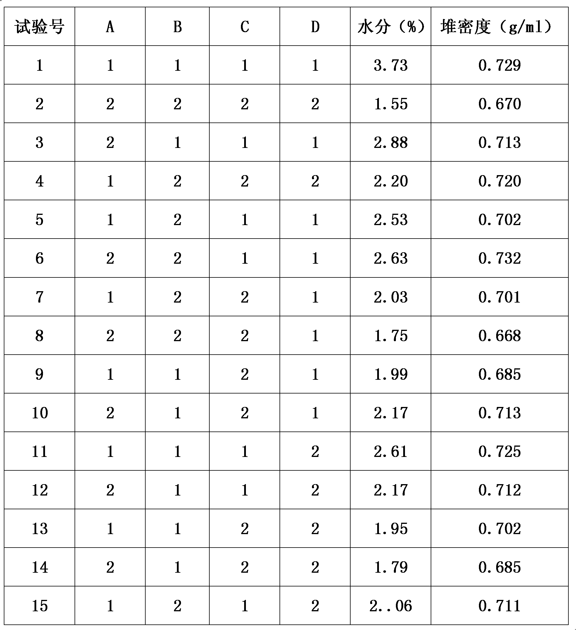 Method for preparing Jingan capsules