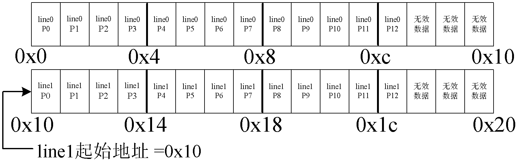 Device and method for reading compact storage image data