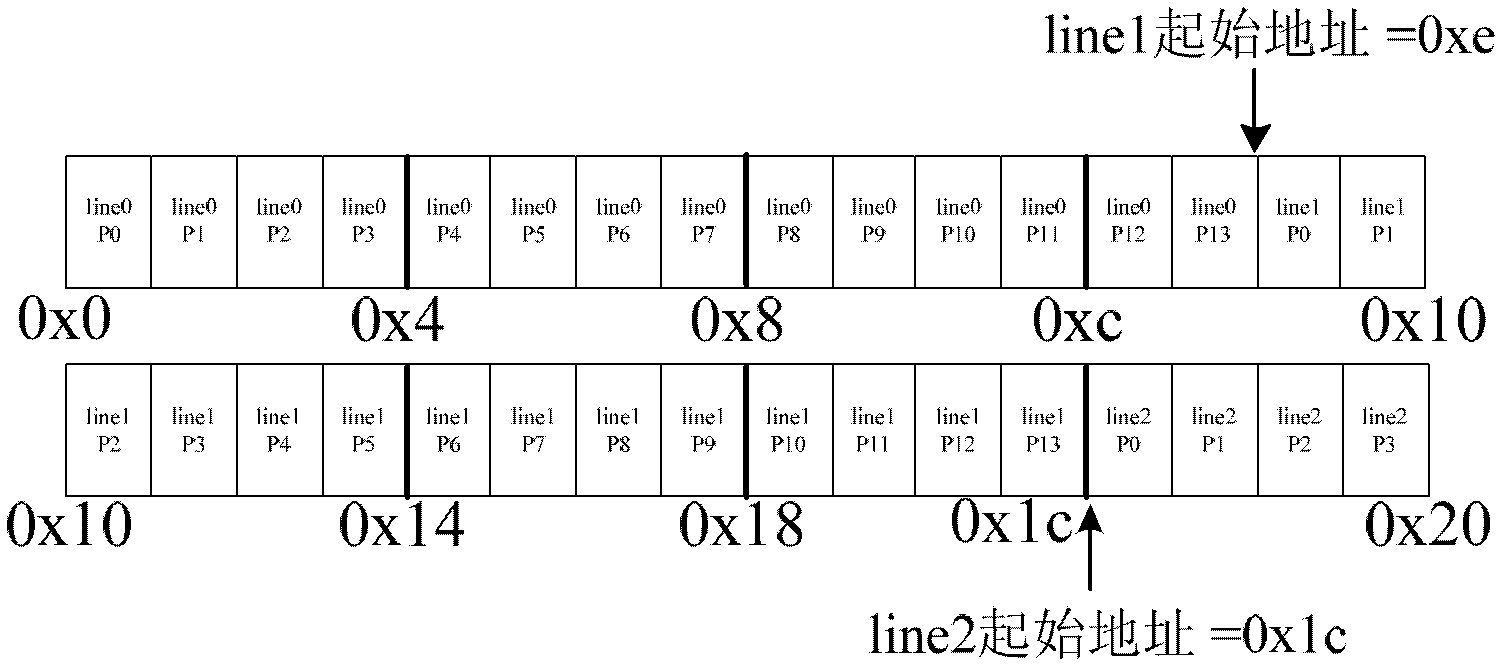 Device and method for reading compact storage image data