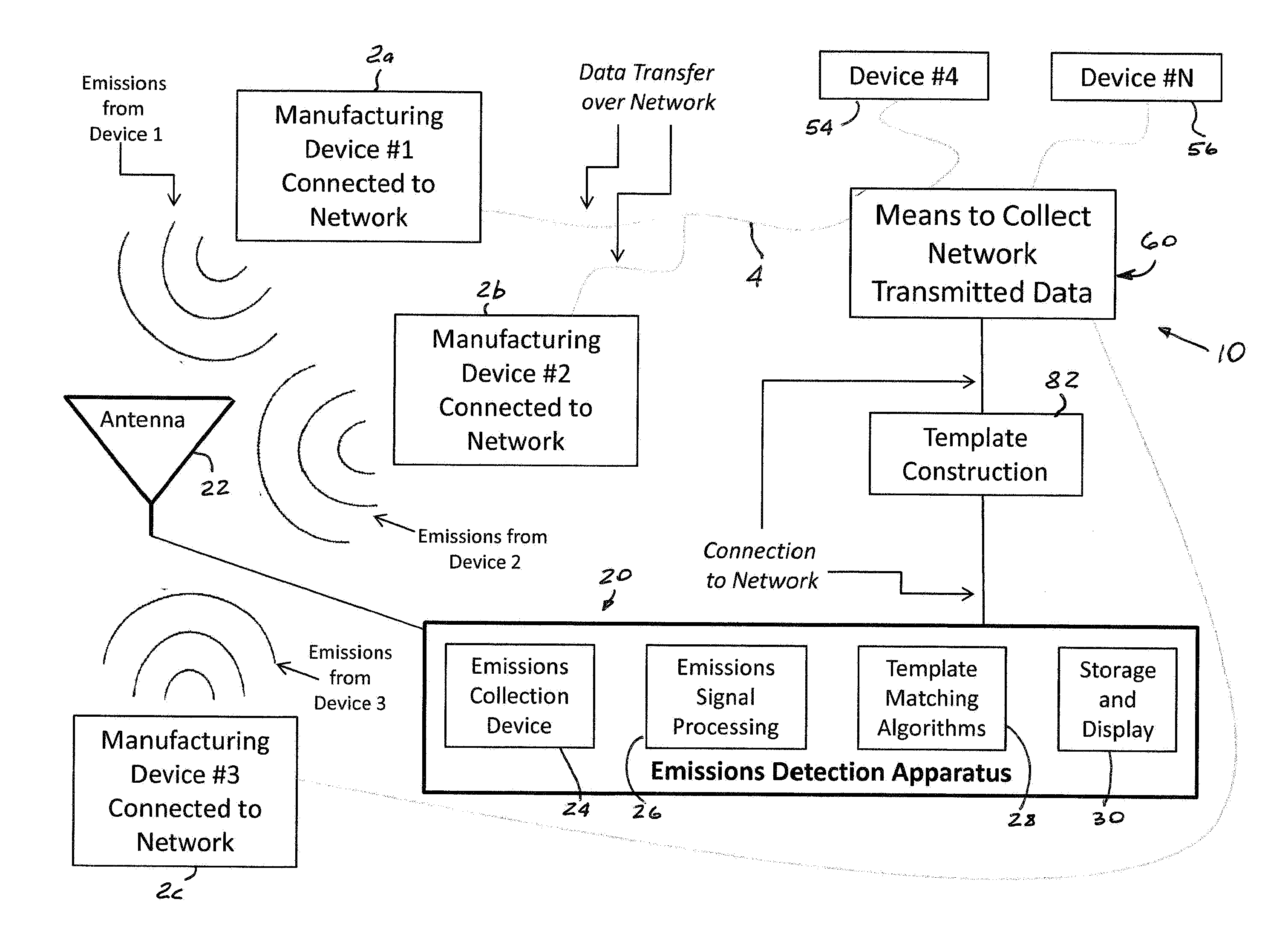 System and method for physically detecting, identifying, diagnosing and geolocating electronic devices connectable to a network